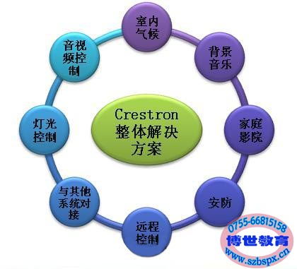 選擇博世培訓(xùn)，開(kāi)啟樓宇智能化技術(shù)職業(yè)新篇章——聚焦廣東廣州深圳智能家居培訓(xùn)學(xué)校